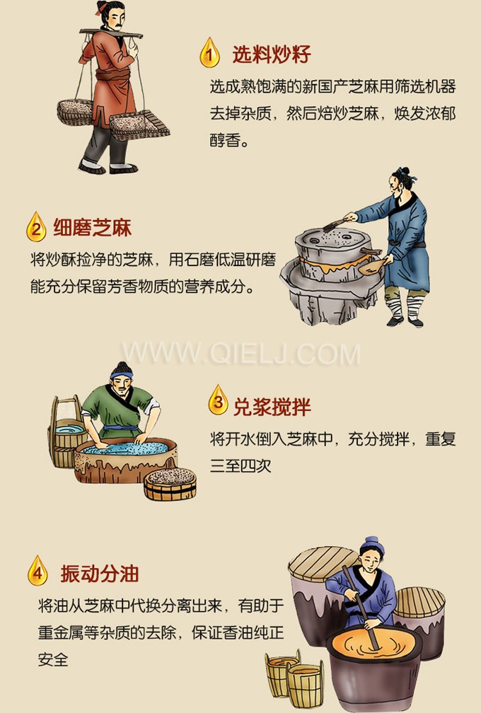 芝麻油壓榨處理設(shè)備，企鵝牌液壓榨油機勇于創(chuàng)新生產(chǎn)效率高(圖2)